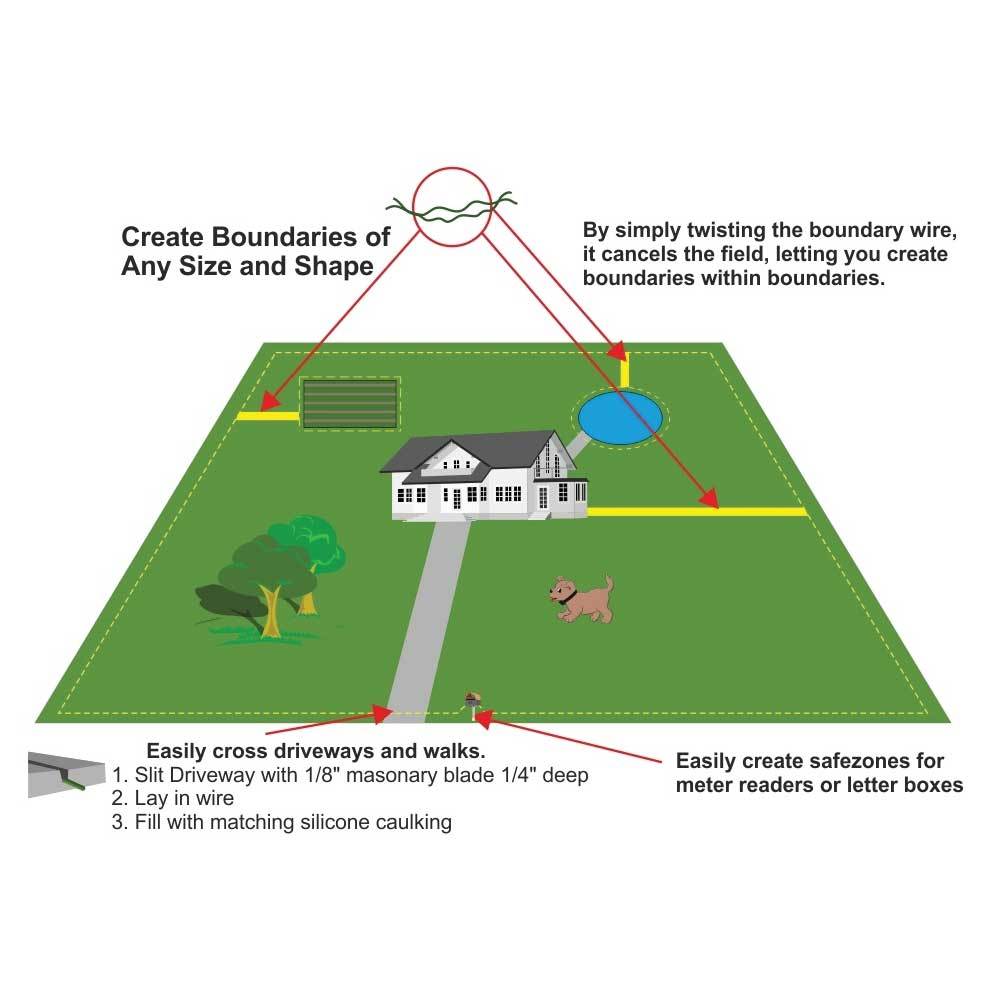300m Boundary Wire - Solid Copper Dog Fence Underground Invisible Red Cable-3
