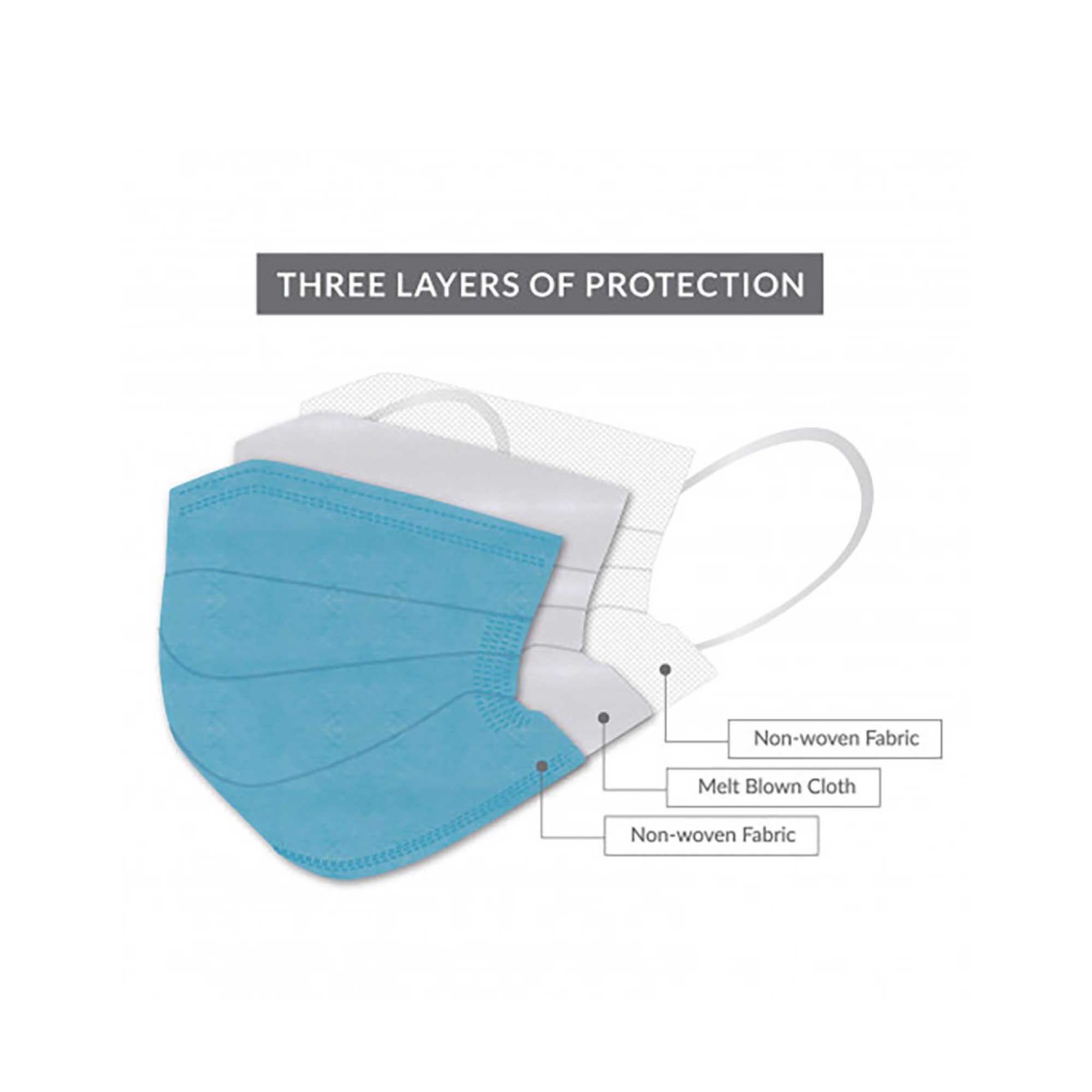 5/50 Pcs Disposable Face Mask Non-Medical 3ply Protection-5