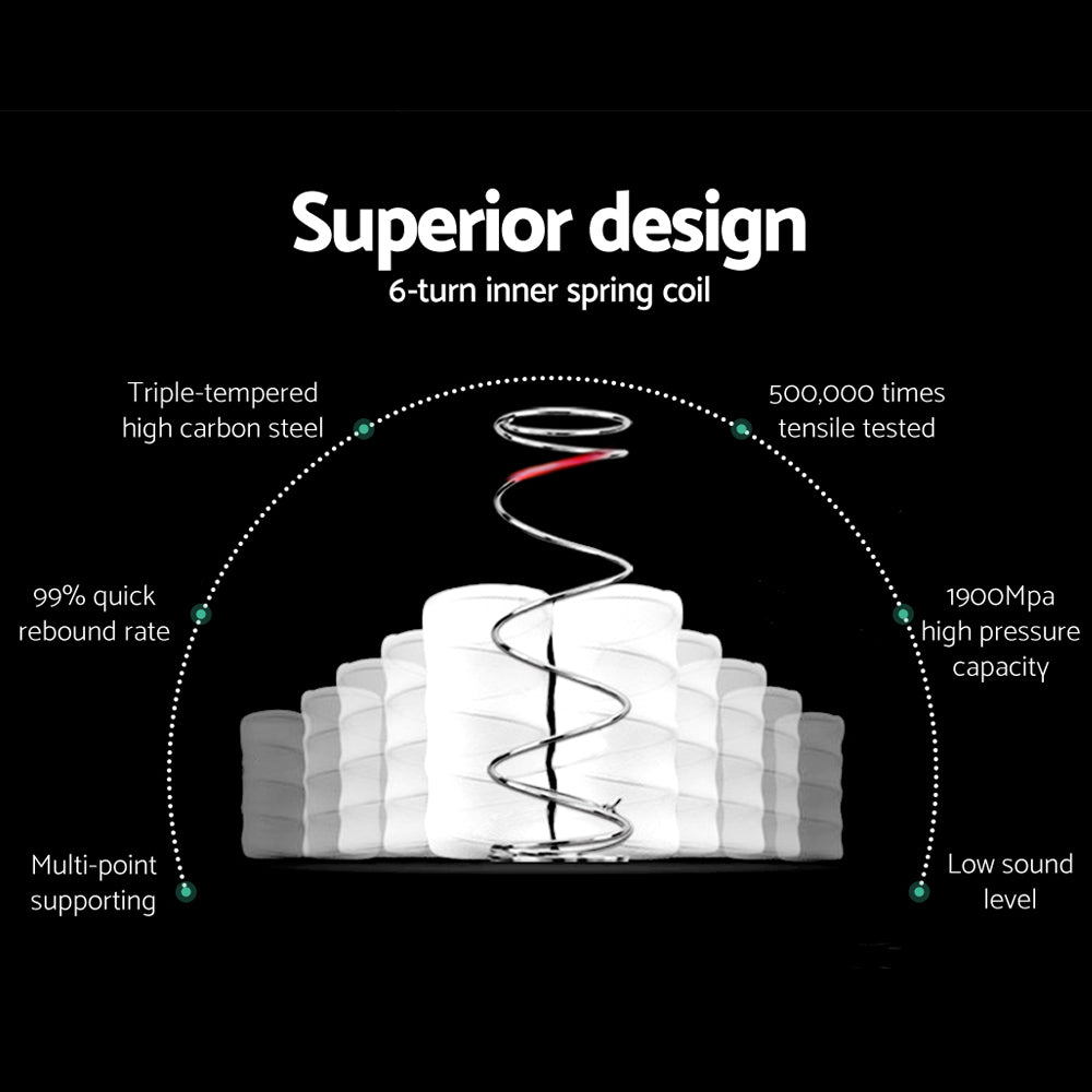 Giselle Bedding Algarve Euro Top Pocket Spring Mattress 34cm Thick King Single-6