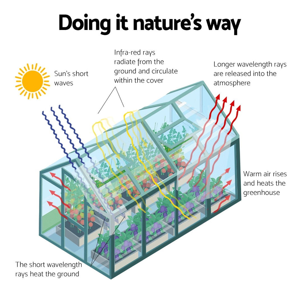 Greenfingers Aluminium Greenhouse Polycarbonate Green House Garden Shed 5.1x2.44M-5
