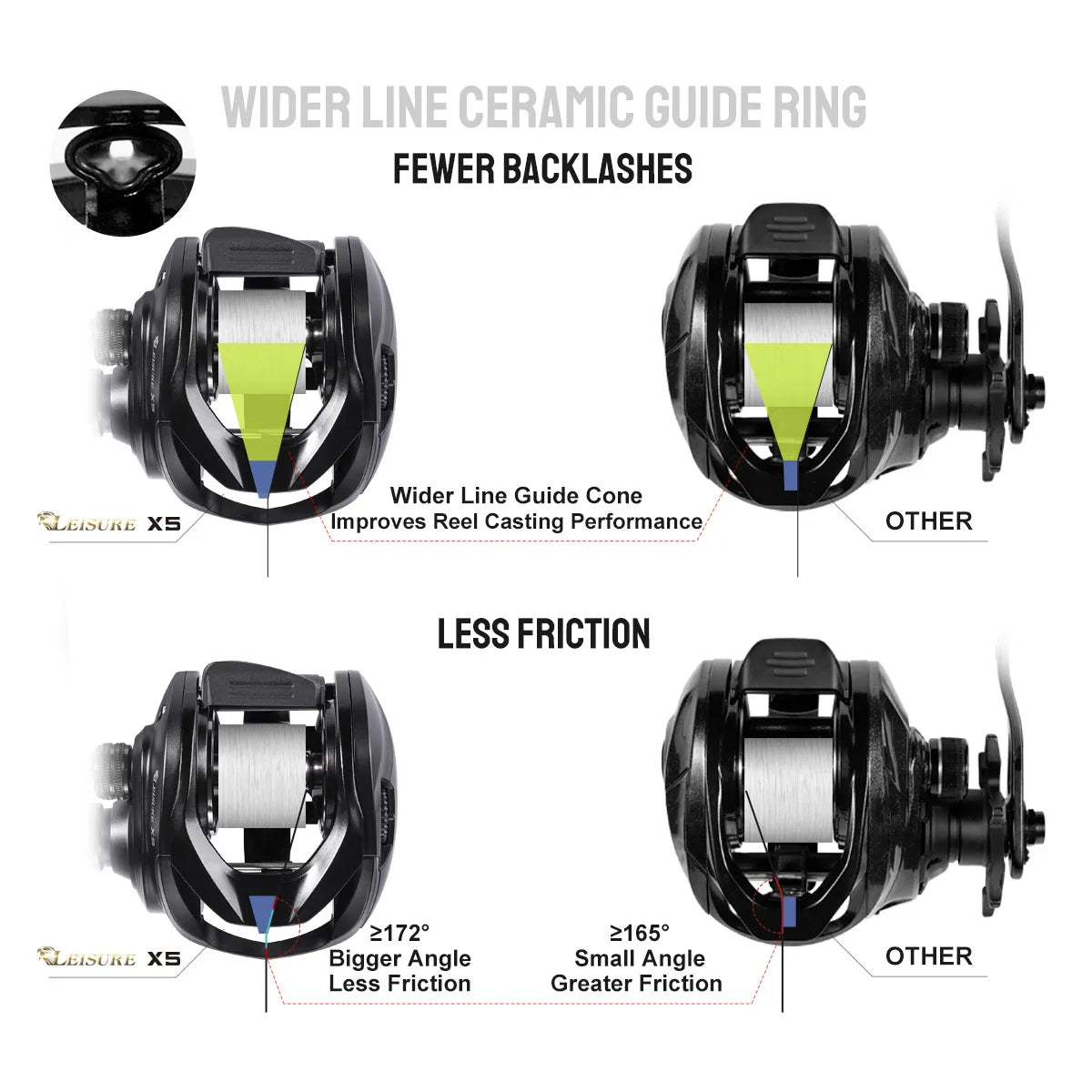 Noeby Baitcasting Reel 15kg Max Drag 6.4:1 Gear Ratio Large Capacity Carbon Stainless Aluminum Long Casting Pike Fishing Reels