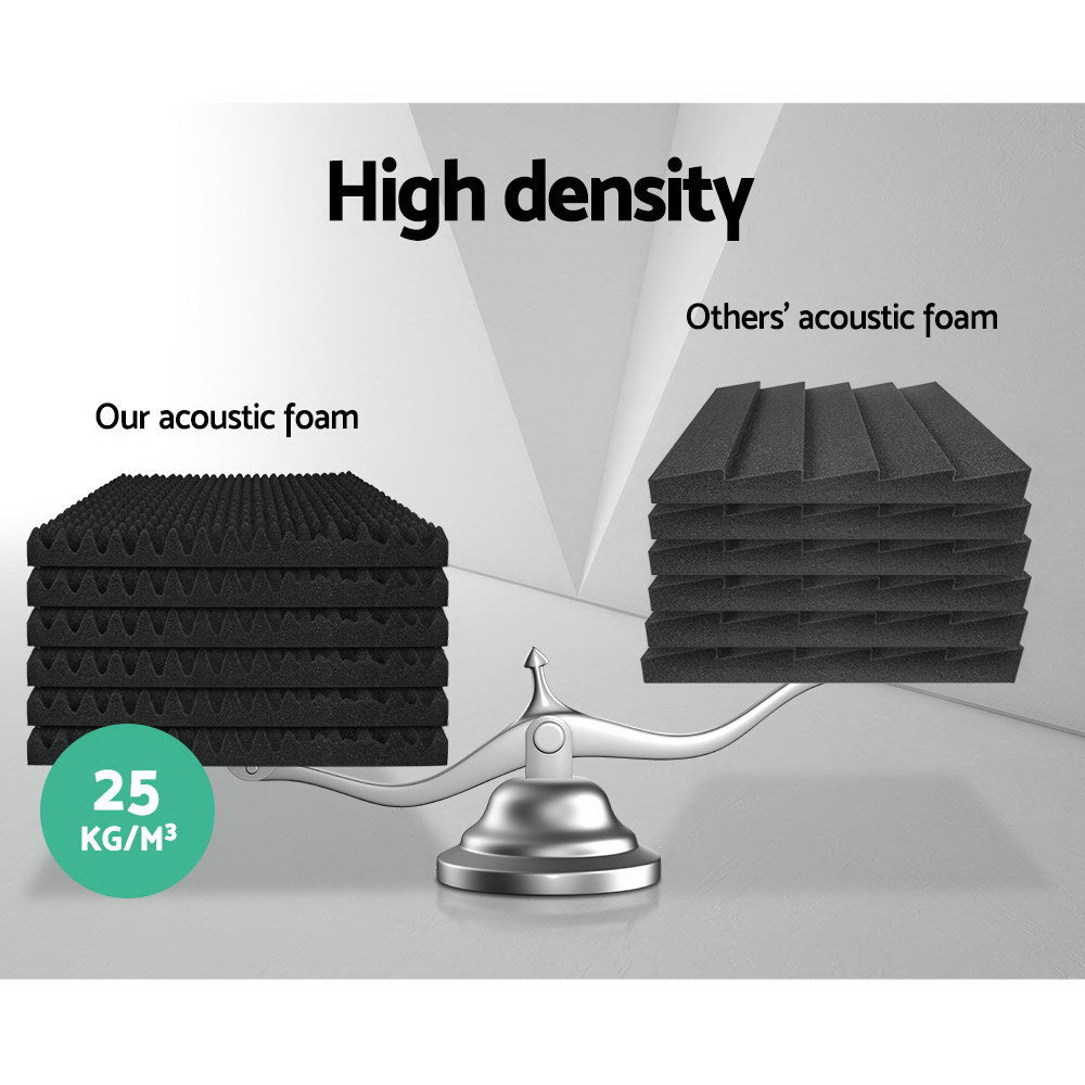 Alpha 20pcs Acoustic Foam Panels Studio Sound Absorption Eggshell 50x50CM-3