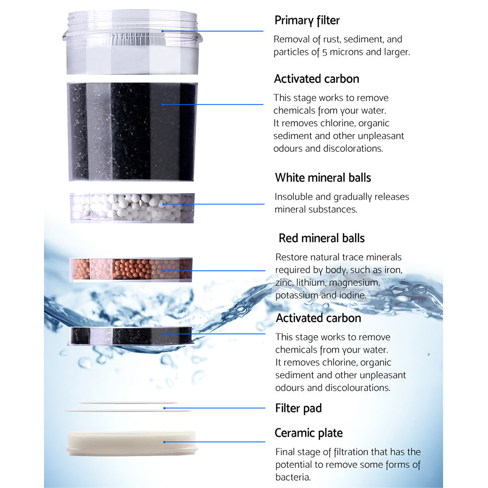 Devanti Water Cooler Filter Purifier 2 Pack Ceramic Carbon Mineral Cartridge-4