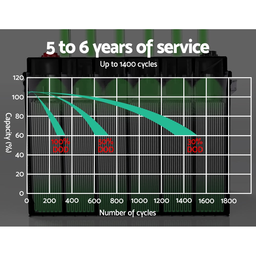 Giantz 75Ah Deep Cycle Battery 12V AGM Marine Sealed Power Portable Box Solar Caravan Camping-4