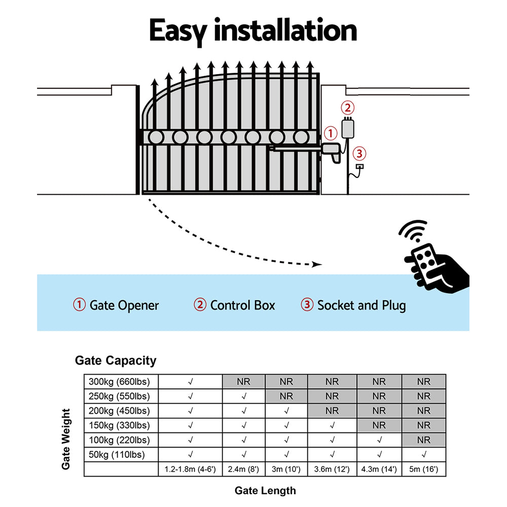 Lockmaster Single Swing Gate Opener 40W Full Solar Power Automatic 300KG 5M-5