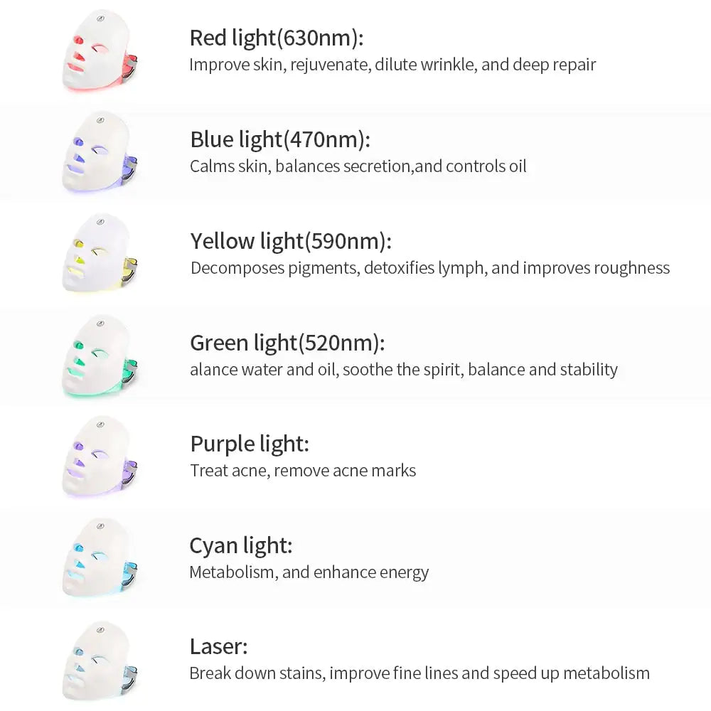 USB 7 Colors LED Facial Mask