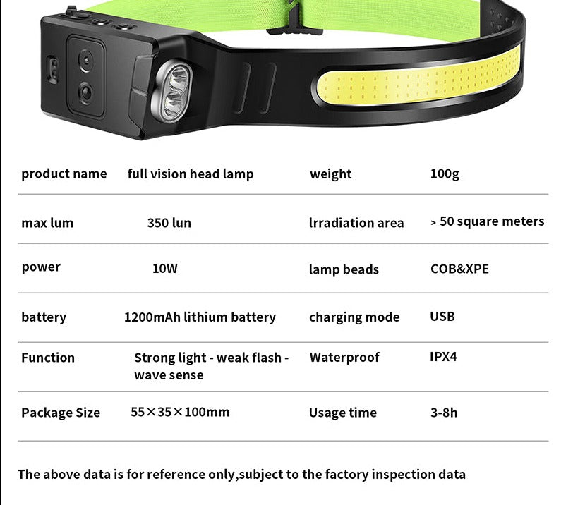 Full Vision Head Lamp