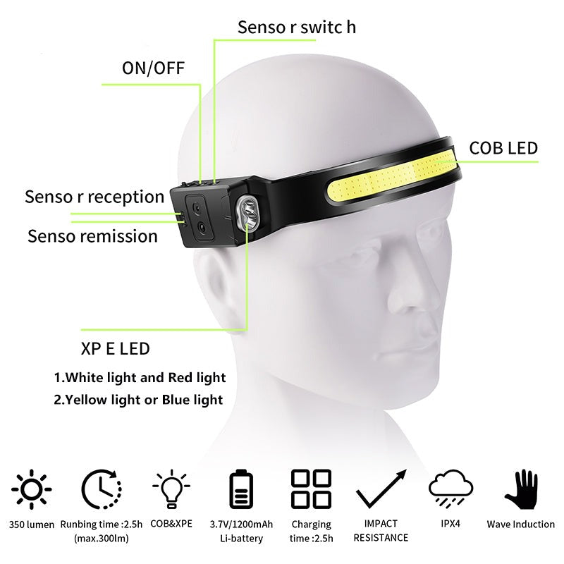 Full Vision Head Lamp